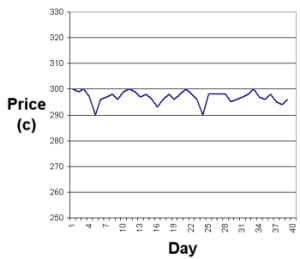 Trading Range